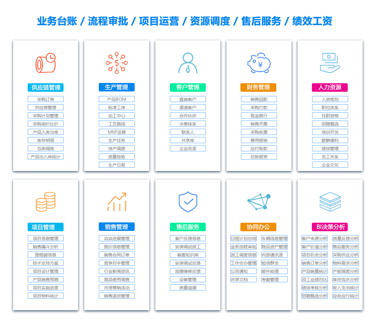 阜新文档管理系统